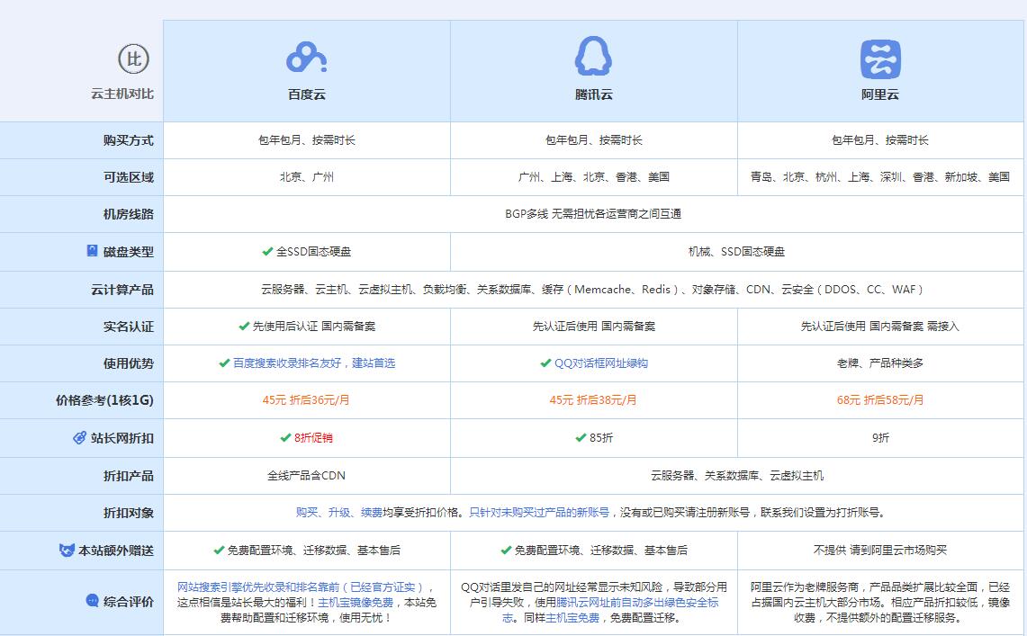 西充云主机代理对比.jpg